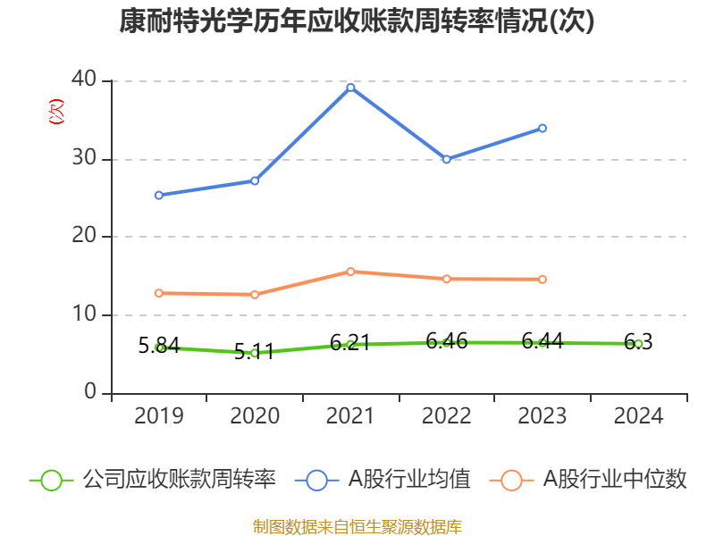 康耐特光学：2024年净利润同比增长30.96% 拟每股派息0.16元