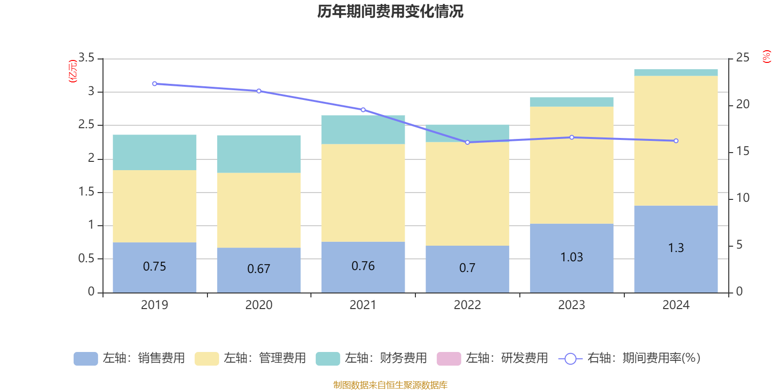康耐特光学：2024年净利润同比增长30.96% 拟每股派息0.16元