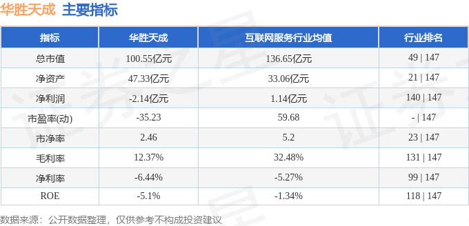 股票行情快报：华胜天成（600410）3月17日主力资金净卖出6945.25万元