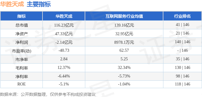 股票行情快报：华胜天成（600410）2月24日主力资金净卖出1.22亿元