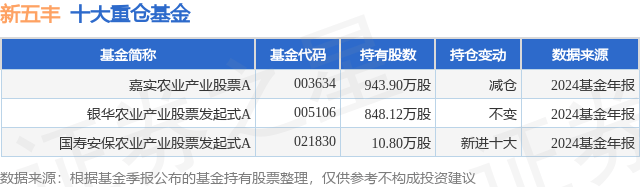 4月8日新五丰涨9.93%，嘉实农业产业股票A基金重仓该股