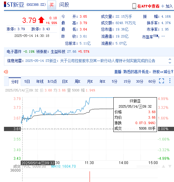 新亚制程（002388）两次被行政处罚，投资者索赔进行中