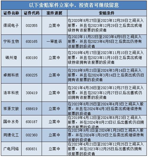 新亚制程（002388）两次被行政处罚，投资者索赔进行中