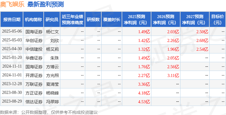 华鑫证券：给予奥飞娱乐买入评级