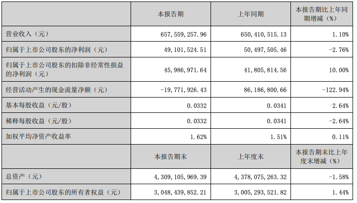 奥飞娱乐2025年第一季度业绩报告发布