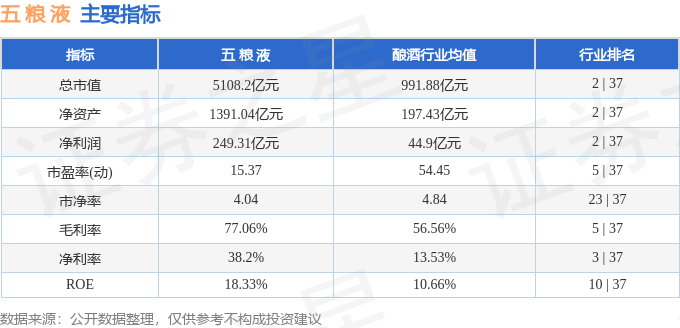 股票行情快报：五粮液（000858）4月11日主力资金净卖出1.80亿元