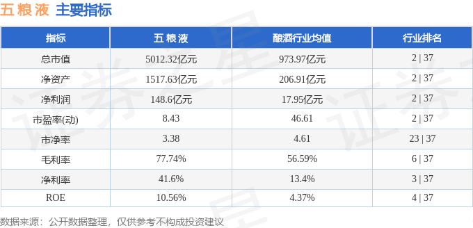 股票行情快报：五粮液（000858）5月20日主力资金净卖出1.84亿元