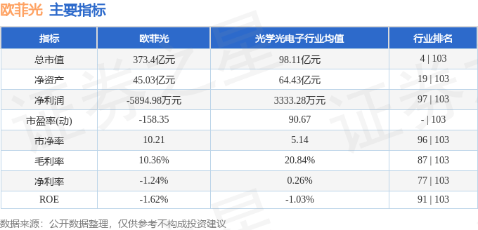 股票行情快报：欧菲光（002456）4月30日主力资金净卖出4276.69万元