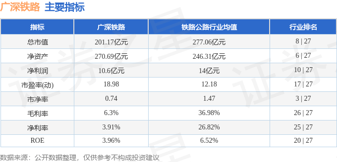 股票行情快报：广深铁路（601333）4月8日主力资金净卖出1790.46万元