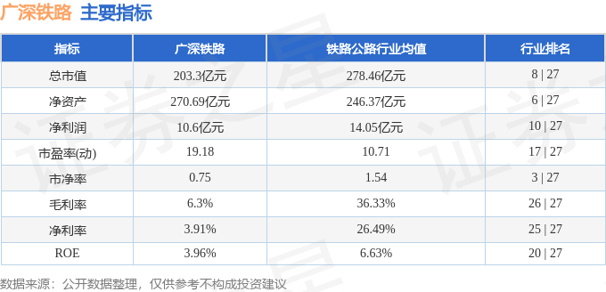 股票行情快报：广深铁路（601333）4月15日主力资金净买入9.42万元