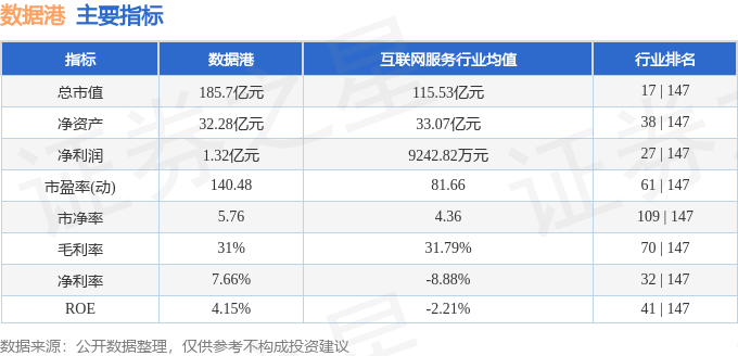 股票行情快报：数据港（603881）4月21日主力资金净买入4762.01万元