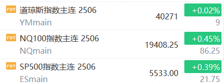 鼎锋优配股票杠杆交易市场恒指失守22000，华虹半导体跌超6%