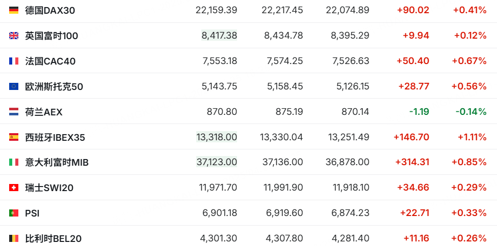 鼎锋优配股票杠杆交易市场恒指失守22000，华虹半导体跌超6%