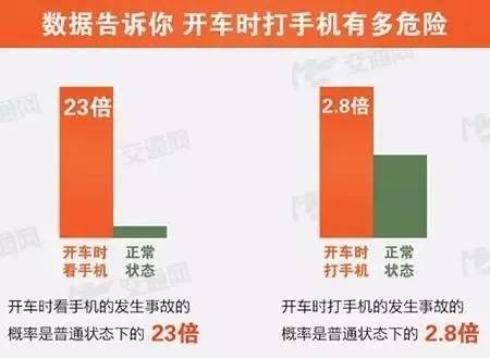 上海一男子开车时找手机，撞飞道路维修人员，获刑两年十个月，缓刑三年