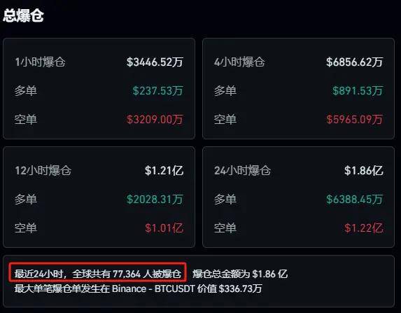 隆盛策略股票杠杆沪指微跌0.05%，白酒、医美等板块指数跌幅居前