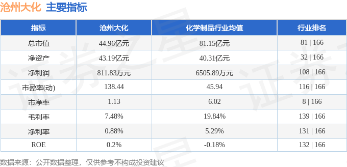 股票行情快报：沧州大化（600230）7月14日主力资金净卖出104.85万元