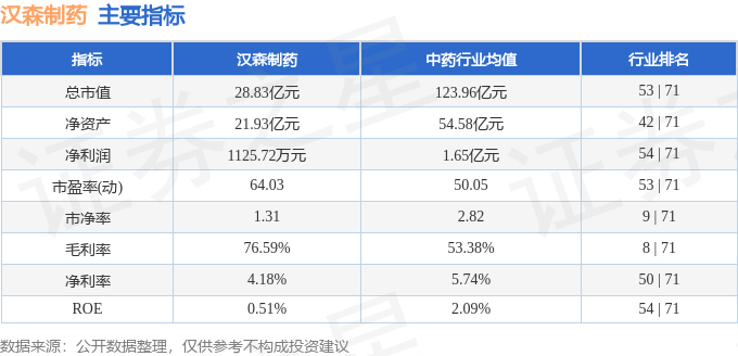 股票行情快报：汉森制药（002412）5月15日主力资金净卖出1229.35万元