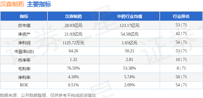 股票行情快报：汉森制药（002412）5月8日主力资金净卖出354.90万元