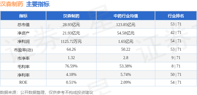 股票行情快报：汉森制药（002412）5月14日主力资金净卖出716.94万元