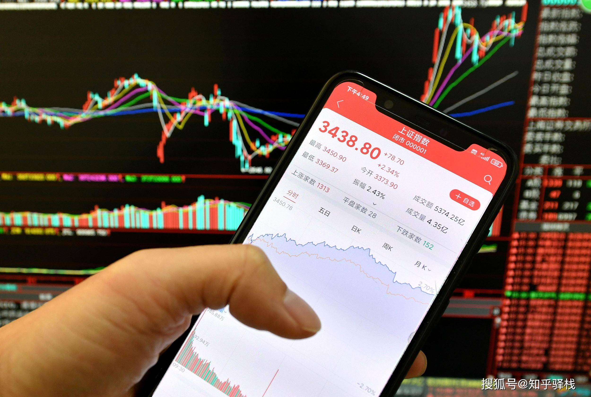 如何筛选有潜力的股票？常用7大选股指标大揭秘