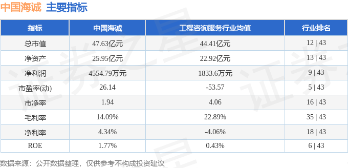 股票行情快报：中国海诚（002116）7月2日主力资金净买入457.86万元