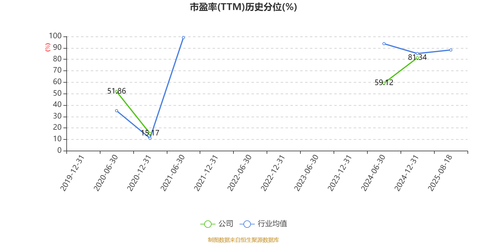 欧菲光：2025年上半年实现营业总收入98.37亿元 同比增长3.15%