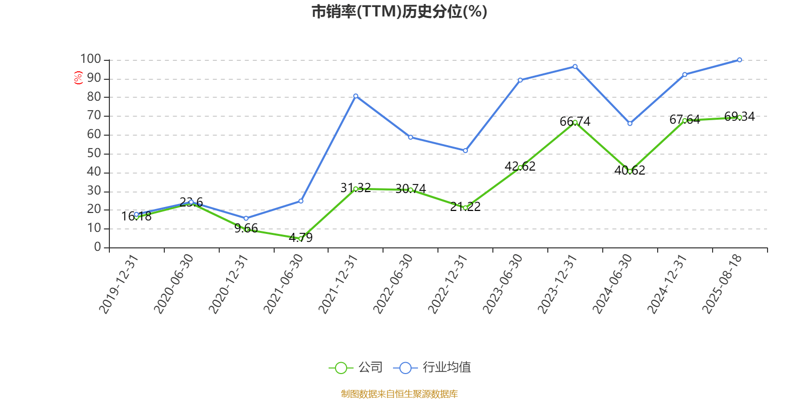 欧菲光：2025年上半年实现营业总收入98.37亿元 同比增长3.15%