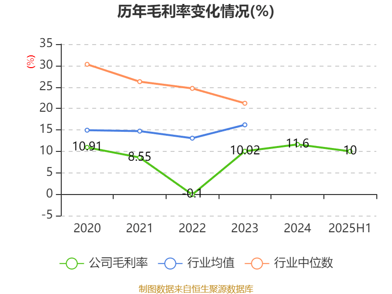 欧菲光：2025年上半年实现营业总收入98.37亿元 同比增长3.15%