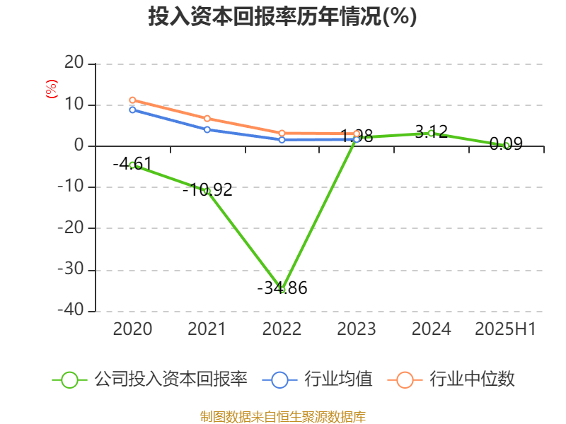 欧菲光：2025年上半年实现营业总收入98.37亿元 同比增长3.15%