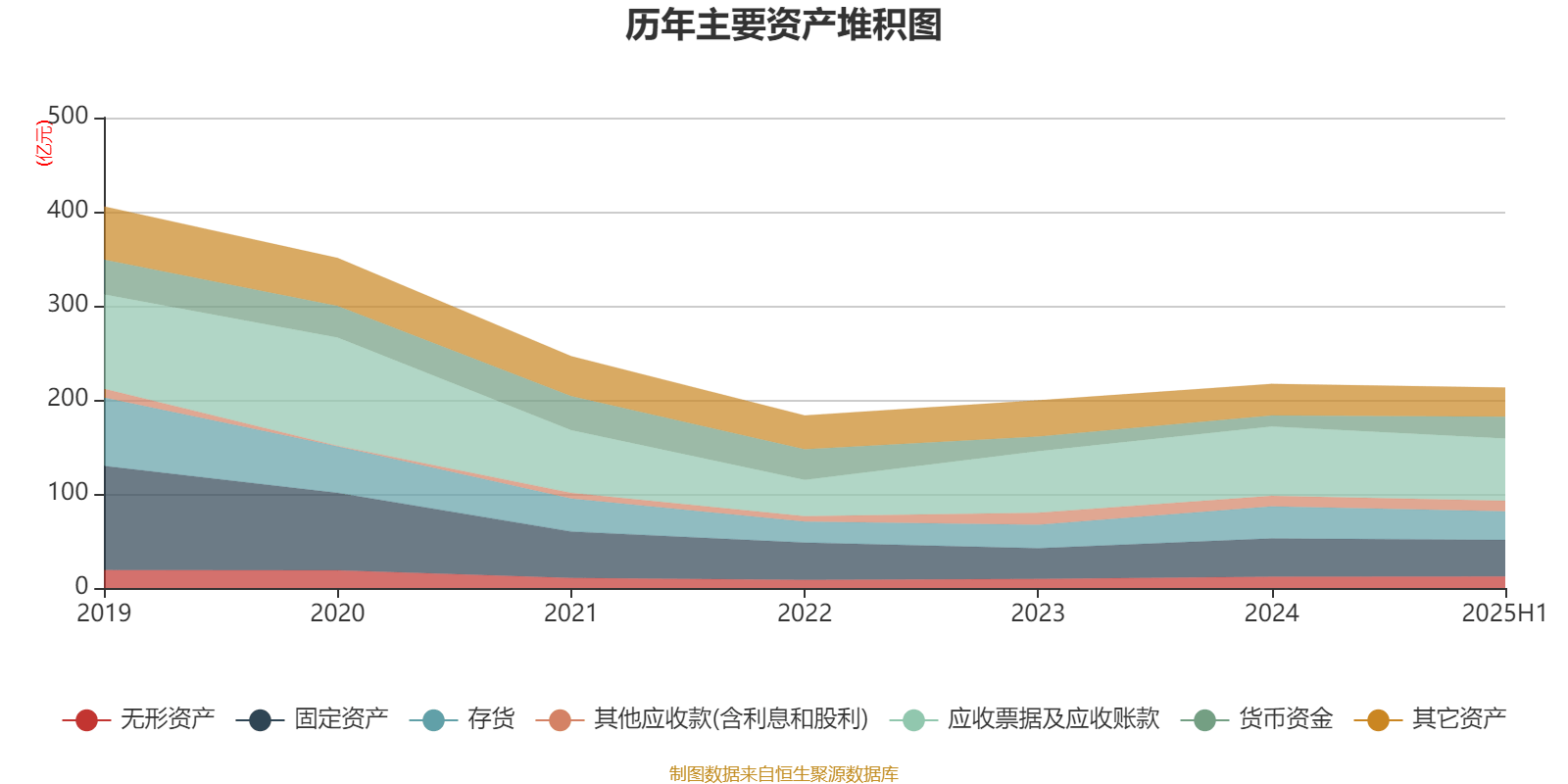 欧菲光：2025年上半年实现营业总收入98.37亿元 同比增长3.15%