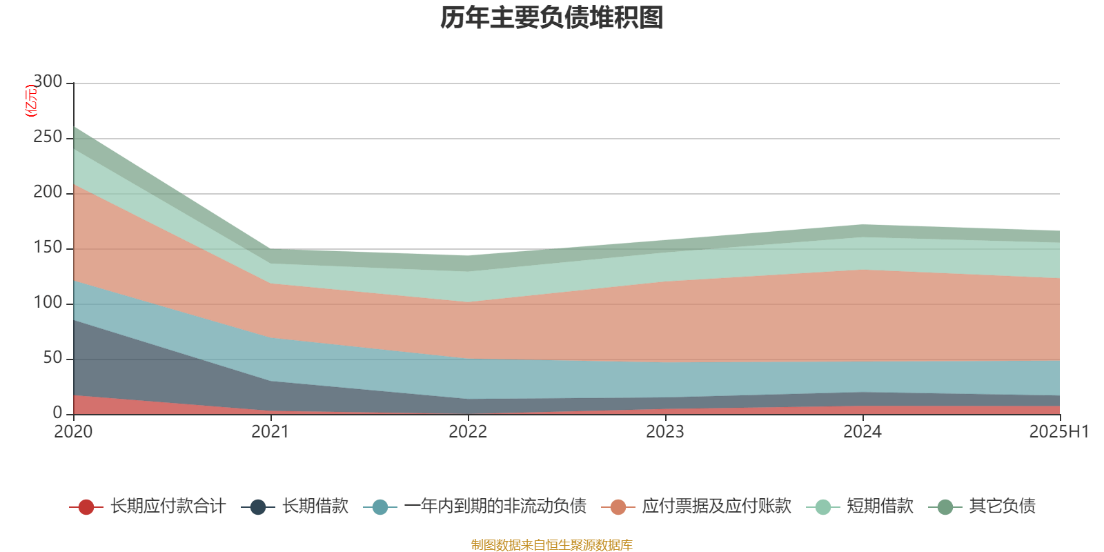 欧菲光：2025年上半年实现营业总收入98.37亿元 同比增长3.15%