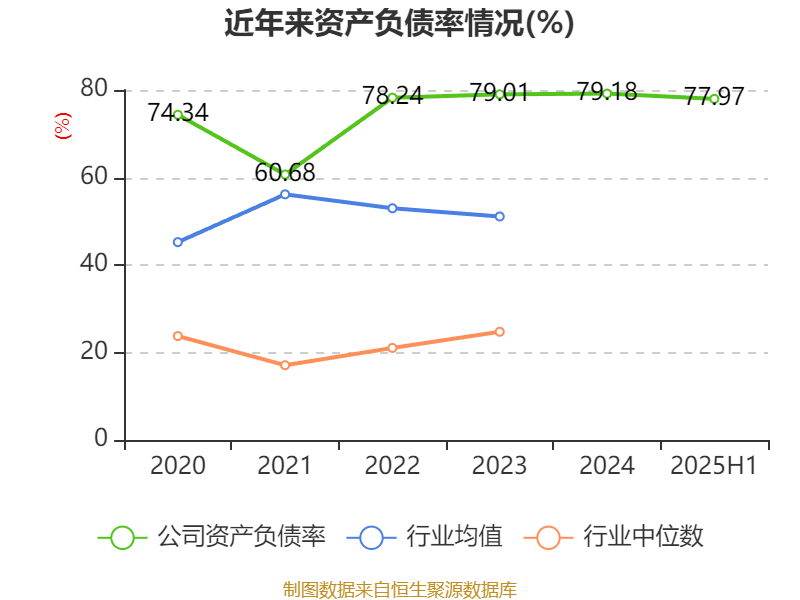 欧菲光：2025年上半年实现营业总收入98.37亿元 同比增长3.15%