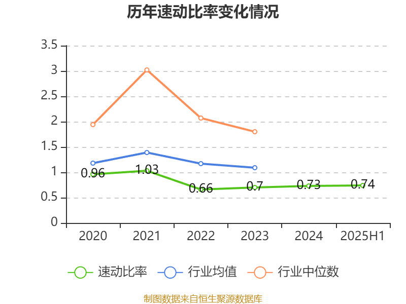 欧菲光：2025年上半年实现营业总收入98.37亿元 同比增长3.15%