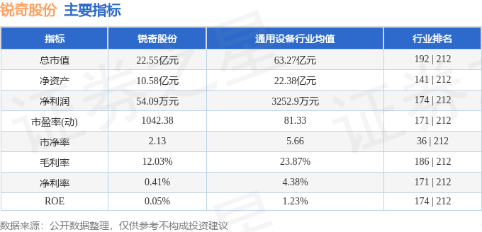 股票行情快报：锐奇股份（300126）7月14日主力资金净卖出308.90万元