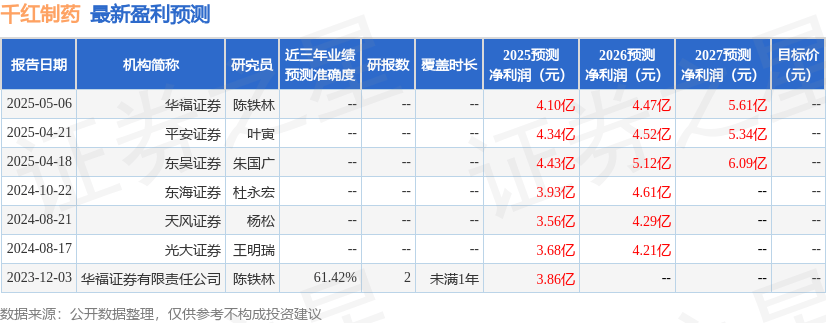东吴证券：给予千红制药买入评级