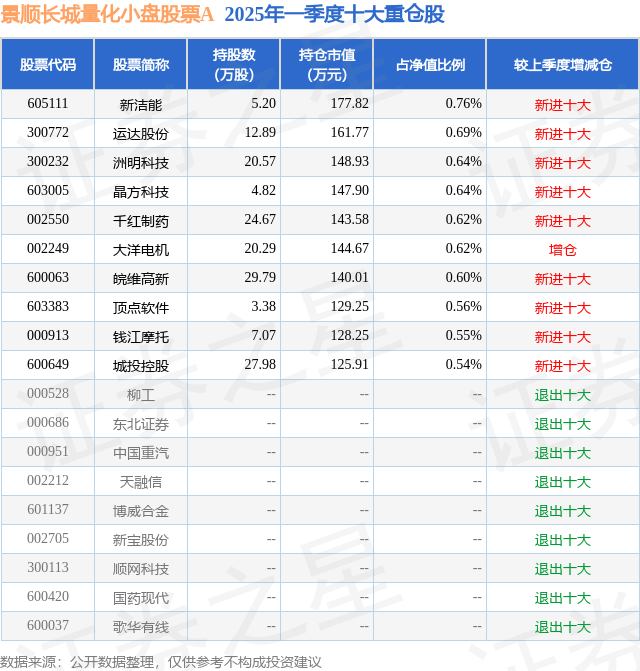 6月5日千红制药跌8.77%，景顺长城量化小盘股票A基金重仓该股