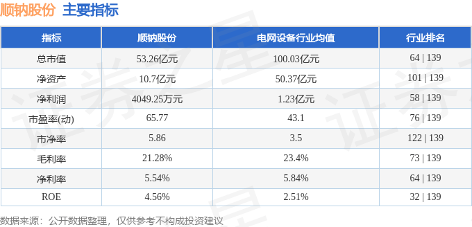 股票行情快报：顺钠股份（000533）8月22日主力资金净卖出1270.86万元