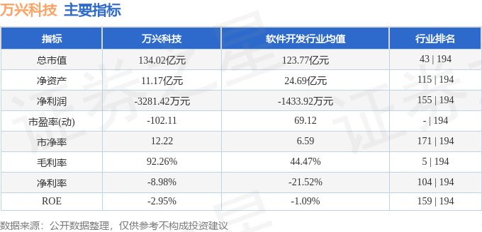 股票行情快报：万兴科技（300624）7月22日主力资金净卖出1487.69万元