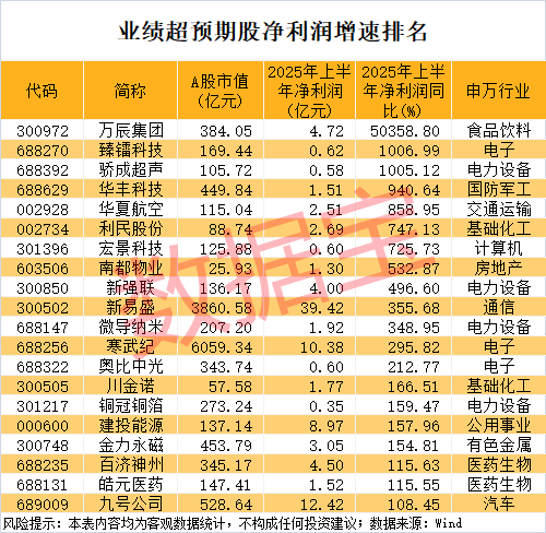000851，连续16个一字跌停，跌破1元/股！业绩超预期+社保基金重仓股出炉，市盈率最低不到6倍
