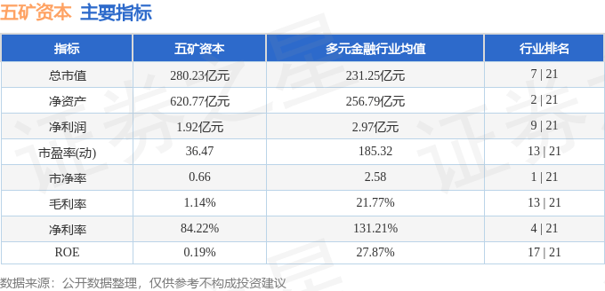 股票行情快报：五矿资本（600390）7月25日主力资金净卖出3002.66万元
