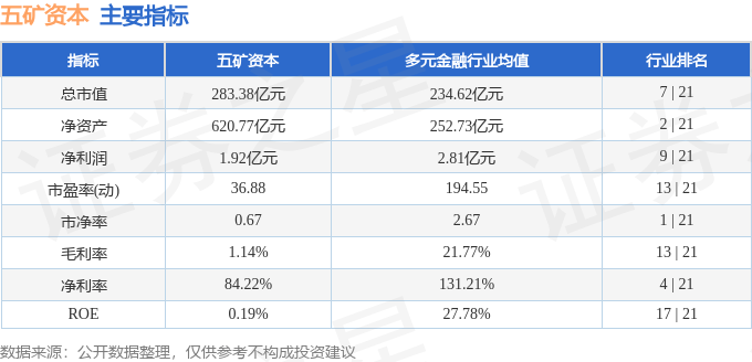 股票行情快报：五矿资本（600390）7月17日主力资金净买入2491.47万元