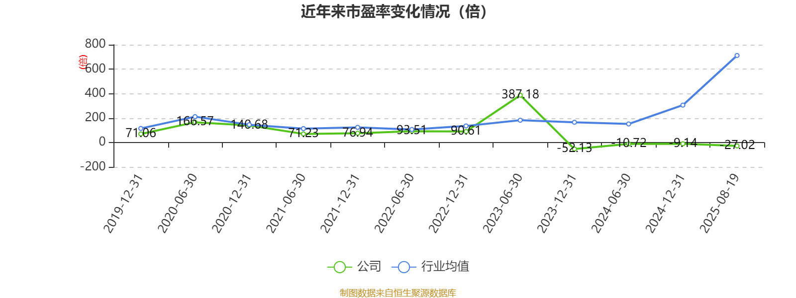 麦迪科技：2025年上半年盈利2832.75万元 同比扭亏