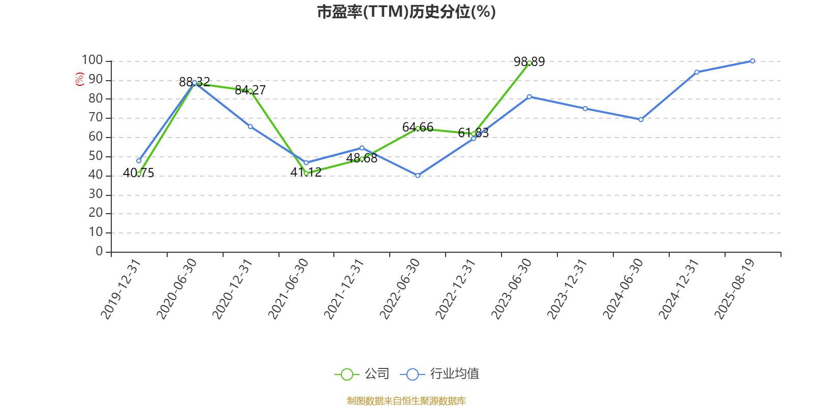 麦迪科技：2025年上半年盈利2832.75万元 同比扭亏
