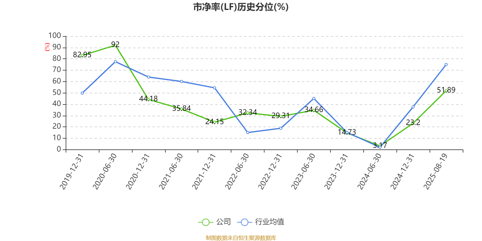 麦迪科技：2025年上半年盈利2832.75万元 同比扭亏