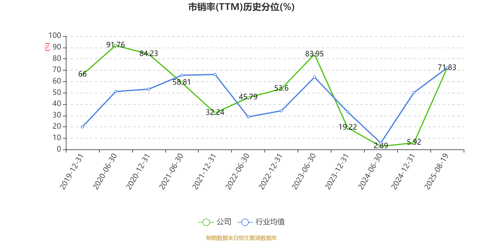 麦迪科技：2025年上半年盈利2832.75万元 同比扭亏
