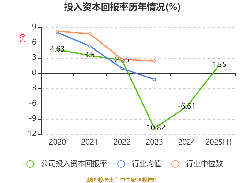麦迪科技：2025年上半年盈利2832.75万元 同比扭亏