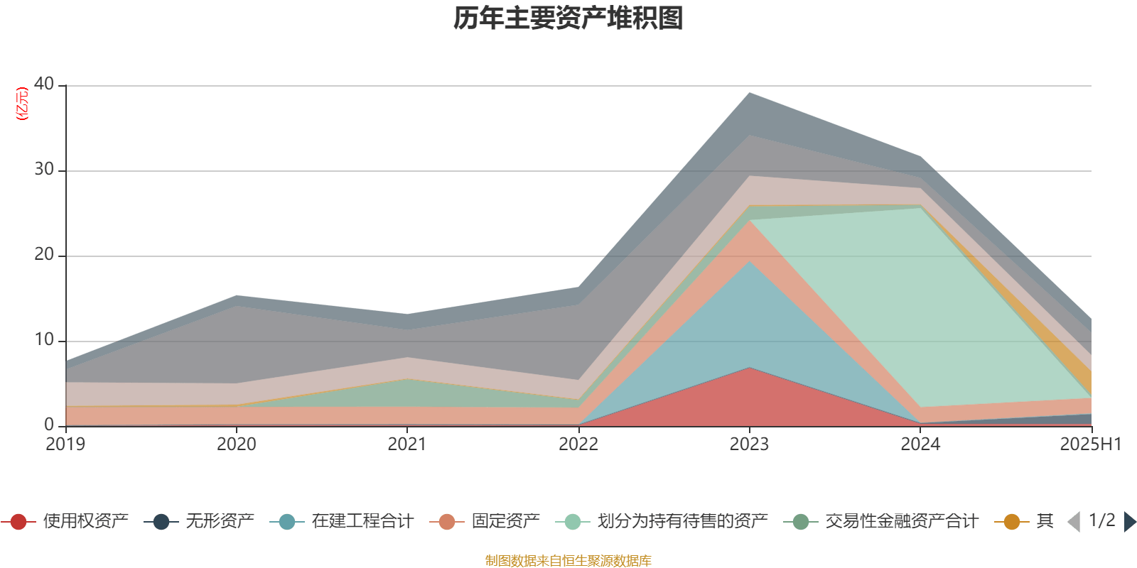 麦迪科技：2025年上半年盈利2832.75万元 同比扭亏