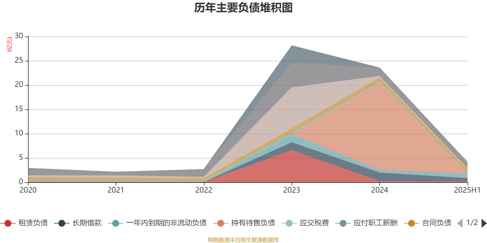 麦迪科技：2025年上半年盈利2832.75万元 同比扭亏