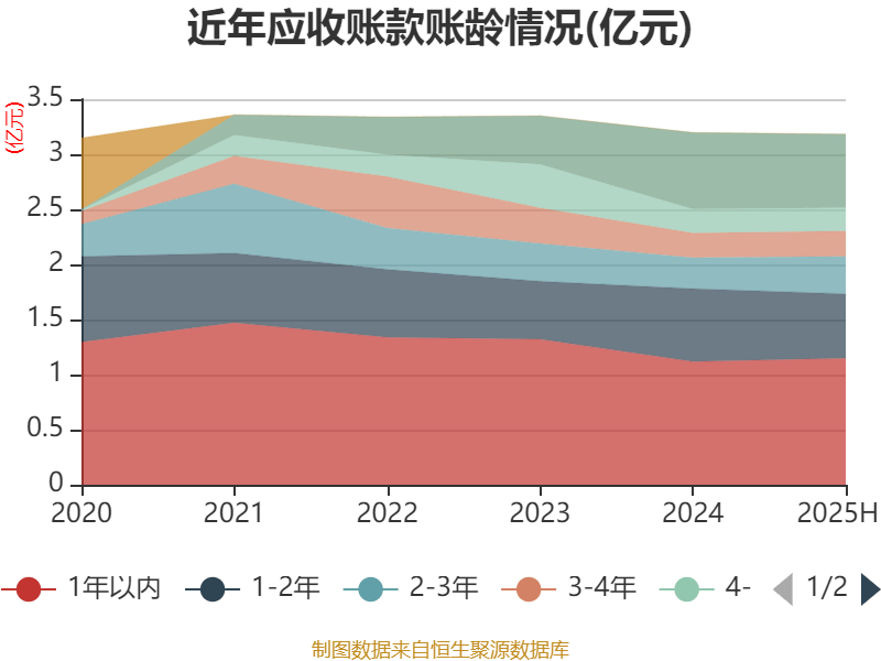 麦迪科技：2025年上半年盈利2832.75万元 同比扭亏
