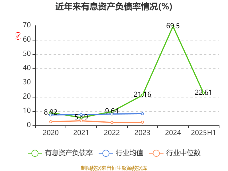 麦迪科技：2025年上半年盈利2832.75万元 同比扭亏